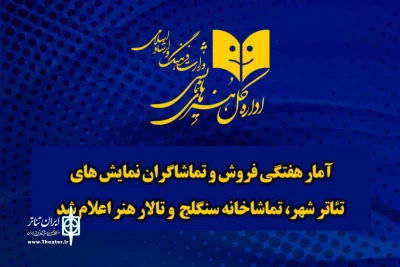 آمار گیشه تالارهای دولتی نمایش در تهران اعلام شد

عبور تئاتر شهر از مرز یک میلیارد تومان فروش