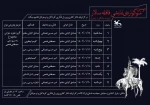 اجرای سوگواره آیینی نمایشی «قافله سالار» در فضای باز مرکز تئاتر کانون 3