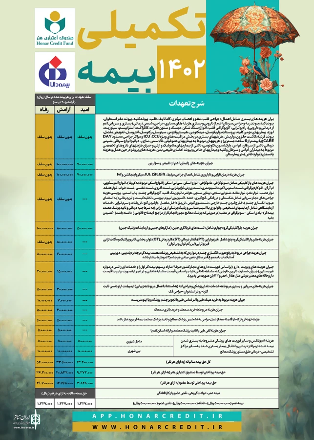 ثبت‌نام بیمه تکمیلی اهالی فرهنگ و هنر آغاز شد 3