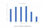 افزایش آمار تماشاگران تئاتر در نیمسال ۱۴۰۲ 3