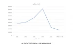افزایش آمار تماشاگران تئاتر در نیمسال ۱۴۰۲ 4