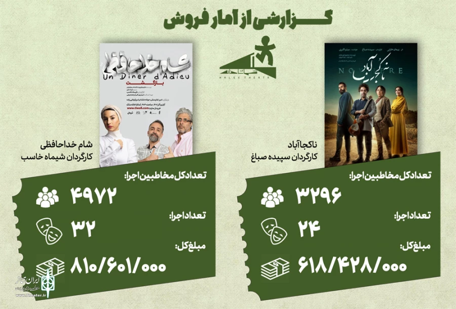 آمار فروش تماشاخانه ملک منتشر شد 2