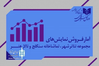 آمار فروش سالن‌های اداره کل هنرهای منتشر شد

میزبانی تئاتر شهر، تالار هنر و تماشاخانه سنگلج از 16 هزار مخاطب