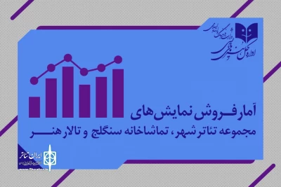 آمار فروش نمایش‌های اداره کل هنرهای نمایشی اعلام شد

نمایش‌های تئاتر شهر 3 میلیارد فروخت