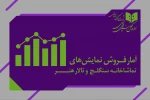 «انگشتر اسرارآمیز» بیش از ۲۰۰ میلیون تومان فروخت 2