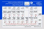 جدول کامل برنامه‌های سی‌وششمین جشنواره تئاتر لرستان منتشر شد 2
