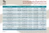 جدول اجراها و پوستر جشنواره تئاتر فتح خرمشهر منتشر شد