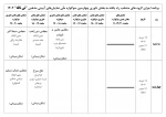 سوگواره «نی‌ناله» برگزار می‌شود 2