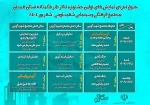 جشنواره « تئاتر طنز هگمتانه » در همدان برگزار میشود. 2